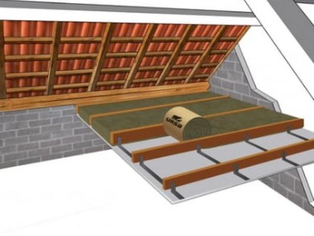 Rouleau laine de verre URSA SERENITY 40 kraft comble perdu Ep.200mm, : 7,50 € M²